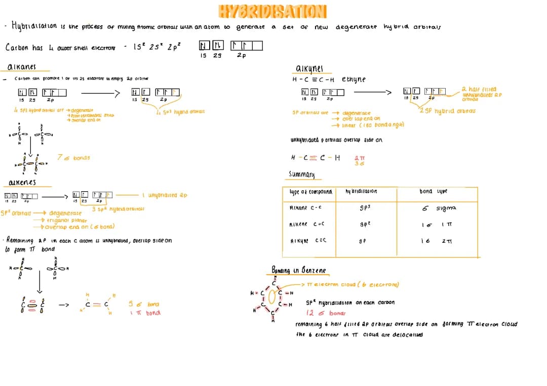 Fun with Carbon: Hybridization, Alkanes and Alkenes!