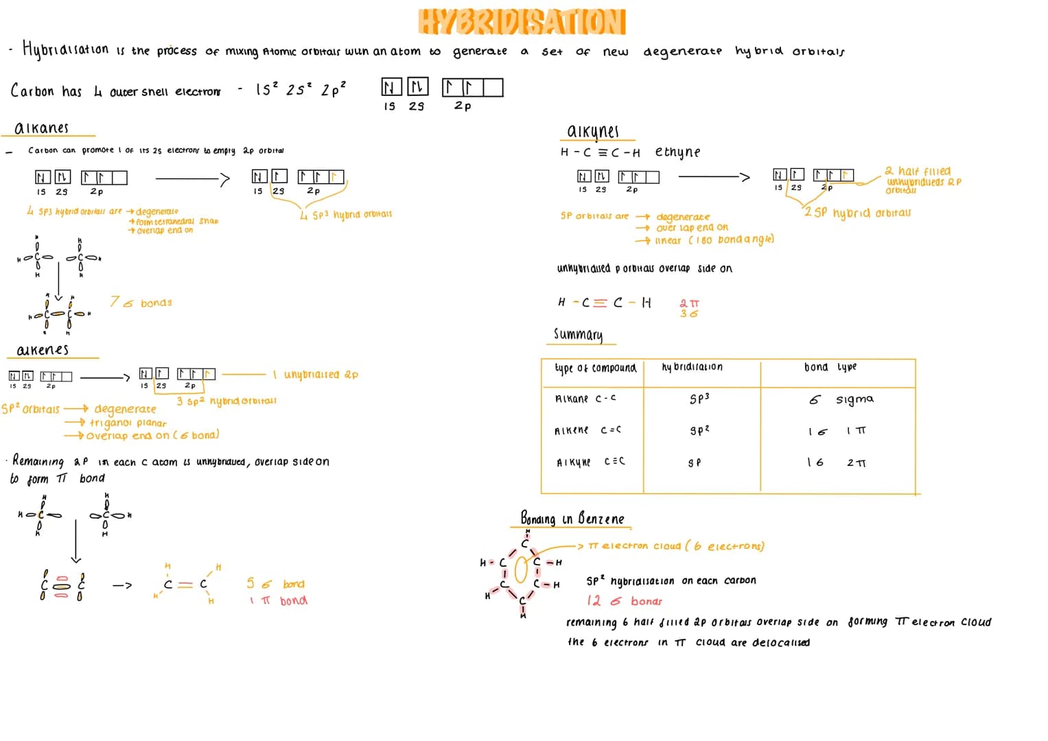 Hybridisation is the process of mixing Atomic orbitals with an atom to generate
Carbon has 4 outer shell electron
15² 25² 2p² IN INV
IS 25
a