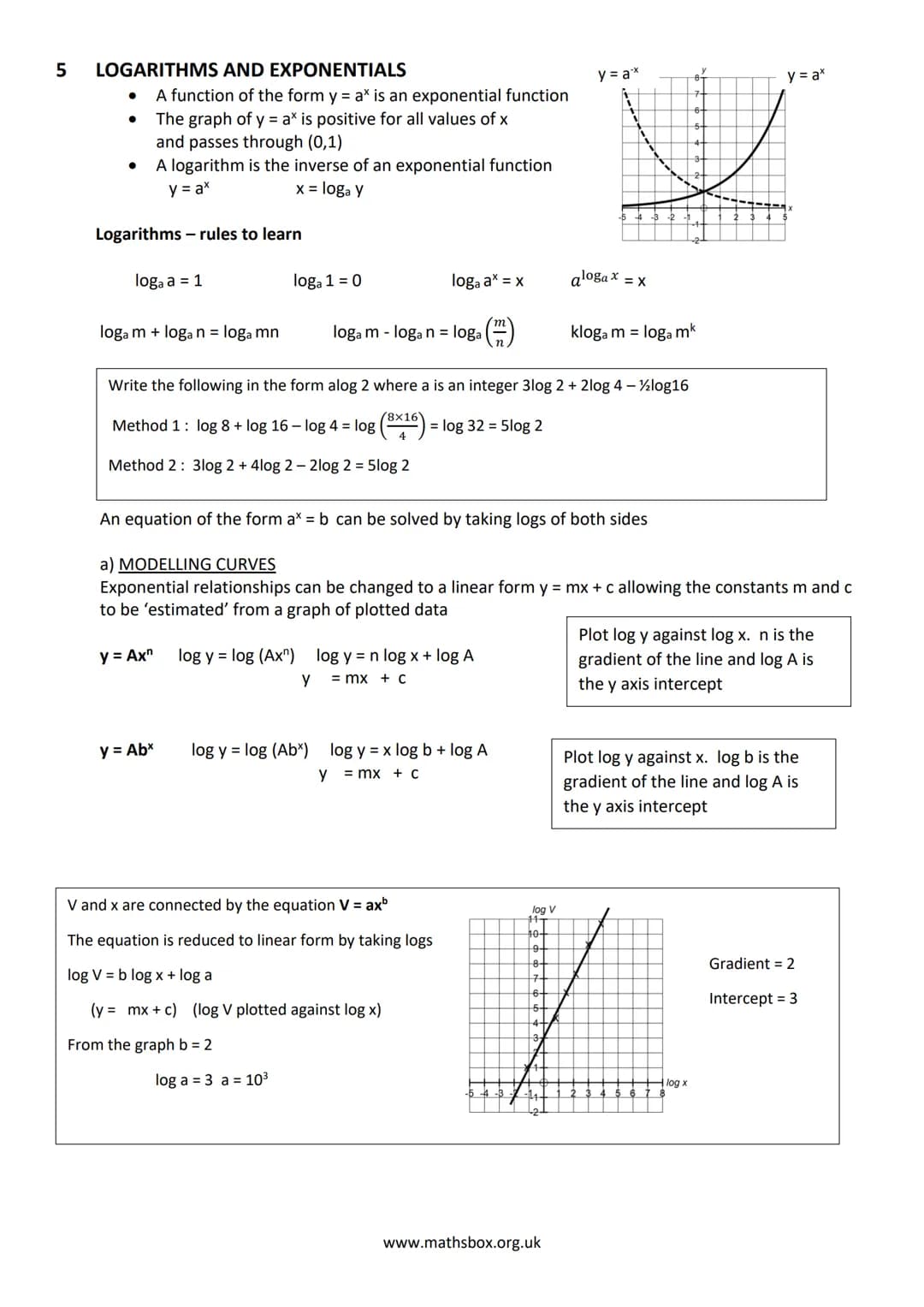A LEVEL PURE MATHS REVISON NOTES
1 ALGEBRA AND FUNCTIONS
a) INDICES
Rules to learn :
xa xxb = xa+b
Simplify 2x(x - y)² + 3(x − y)²
= (x - y)