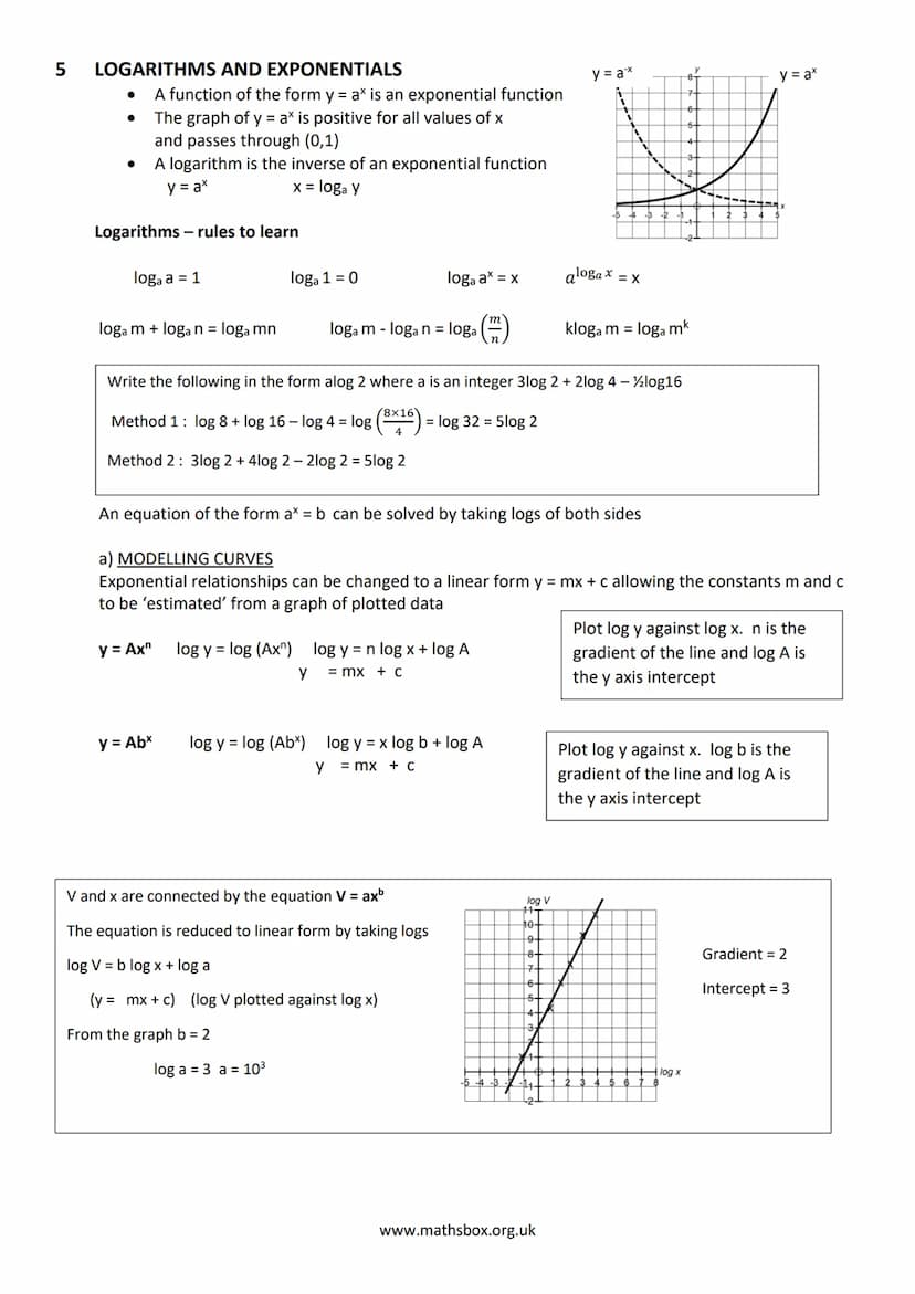 A LEVEL PURE MATHS REVISON NOTES
1 ALGEBRA AND FUNCTIONS
a) INDICES
Rules to learn :
xa xxb = xa+b
Simplify 2x(x - y)² + 3(x − y)²
= (x - y)