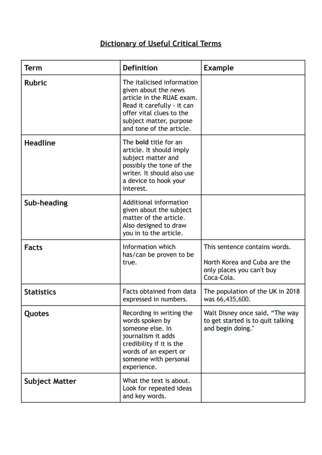 
<h2 id="definitionofterms">Definition of Terms</h2>
<p>The <strong>RUAE</strong> exam stands for Reading for Understanding, Analysis, and E