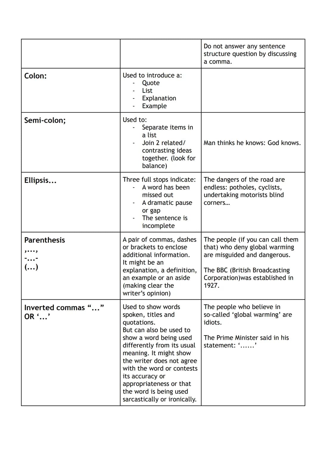 Your Guide to RUAE: Critical Terms, Practice Papers, and Answers