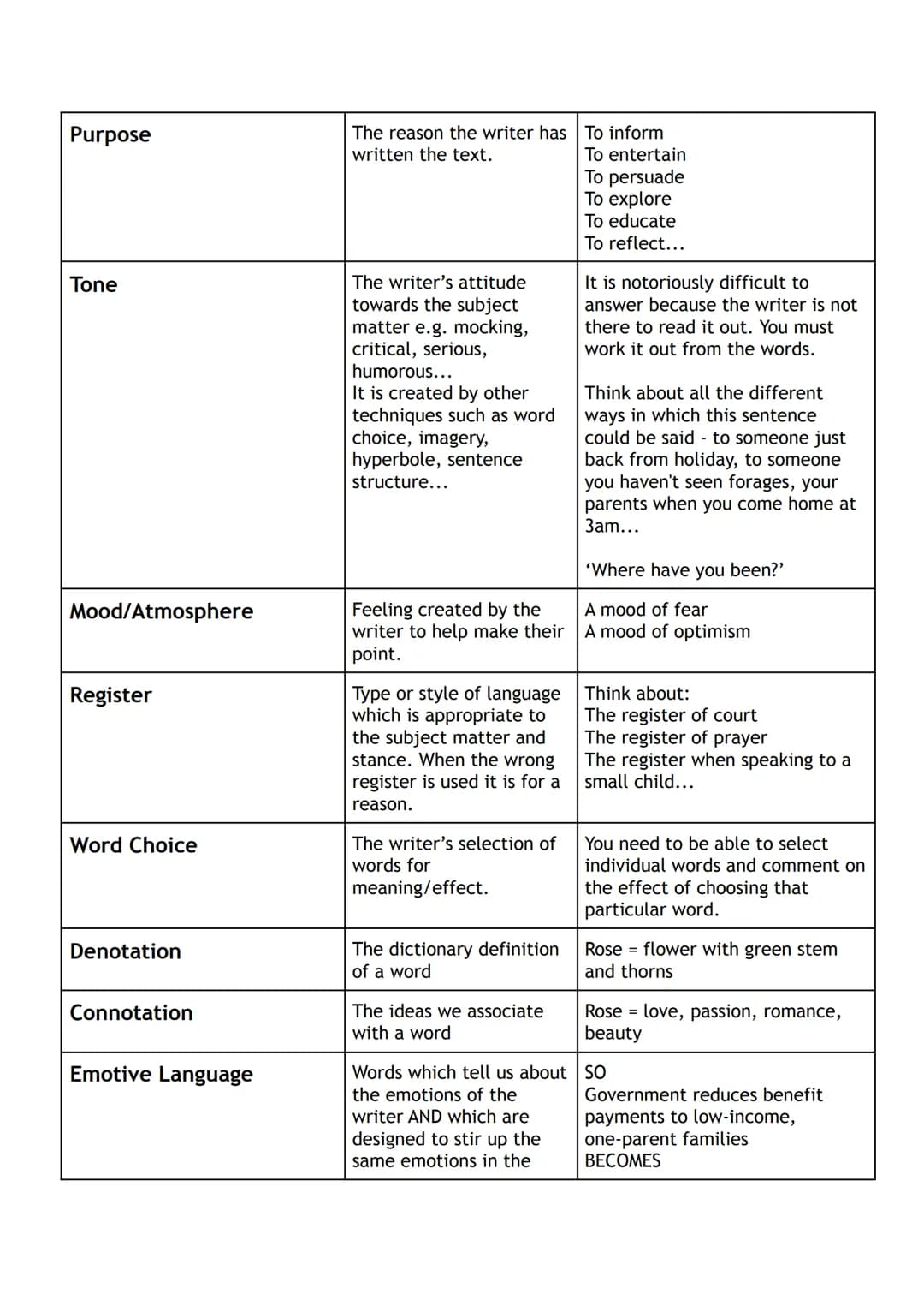
<h2 id="definitionofterms">Definition of Terms</h2>
<p>The <strong>RUAE</strong> exam stands for Reading for Understanding, Analysis, and E