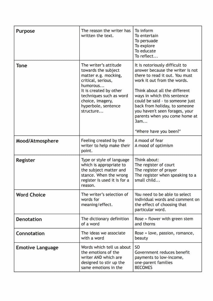 
<h2 id="definitionofterms">Definition of Terms</h2>
<p>The <strong>RUAE</strong> exam stands for Reading for Understanding, Analysis, and E