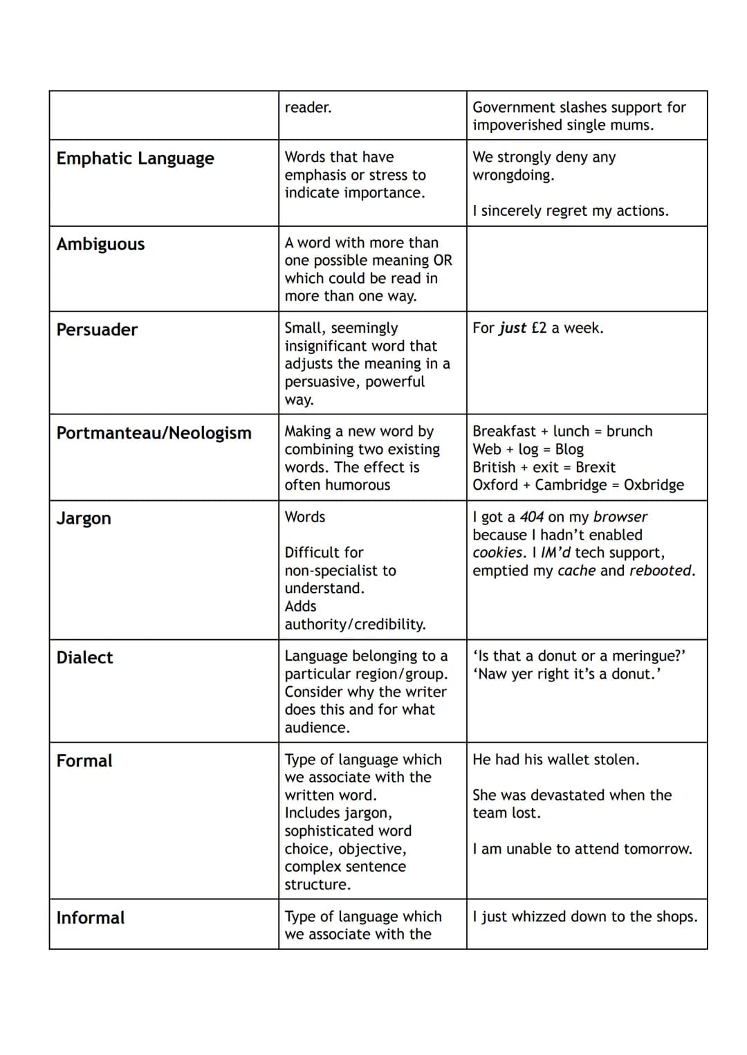 Your Guide to RUAE: Critical Terms, Practice Papers, and Answers