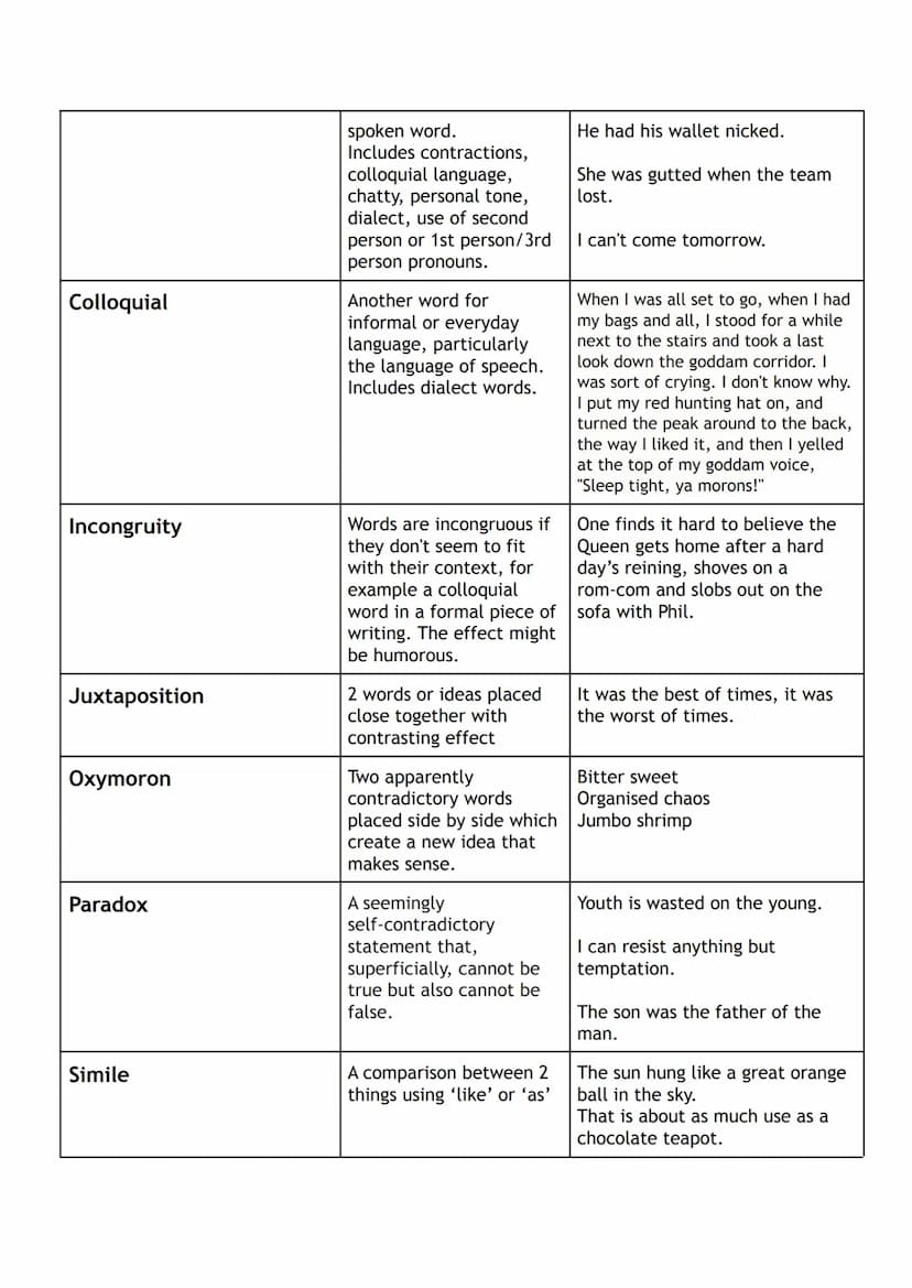 
<h2 id="definitionofterms">Definition of Terms</h2>
<p>The <strong>RUAE</strong> exam stands for Reading for Understanding, Analysis, and E