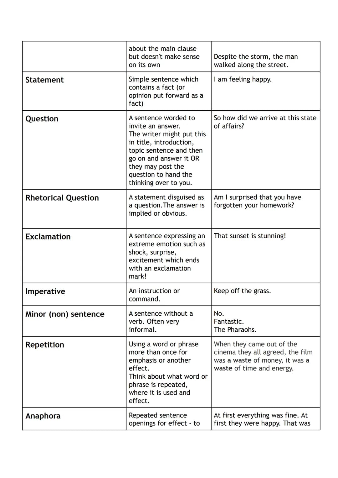 Your Guide to RUAE: Critical Terms, Practice Papers, and Answers