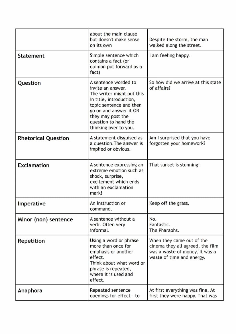 
<h2 id="definitionofterms">Definition of Terms</h2>
<p>The <strong>RUAE</strong> exam stands for Reading for Understanding, Analysis, and E
