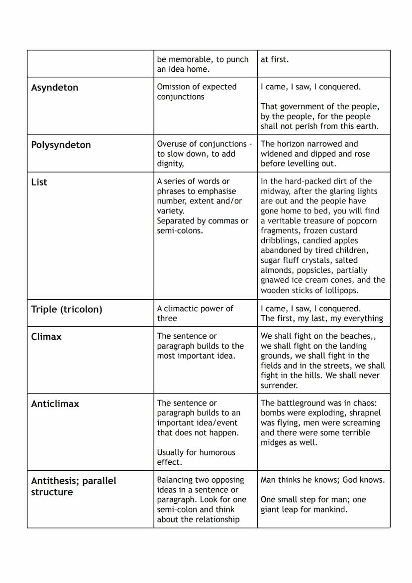 
<h2 id="definitionofterms">Definition of Terms</h2>
<p>The <strong>RUAE</strong> exam stands for Reading for Understanding, Analysis, and E