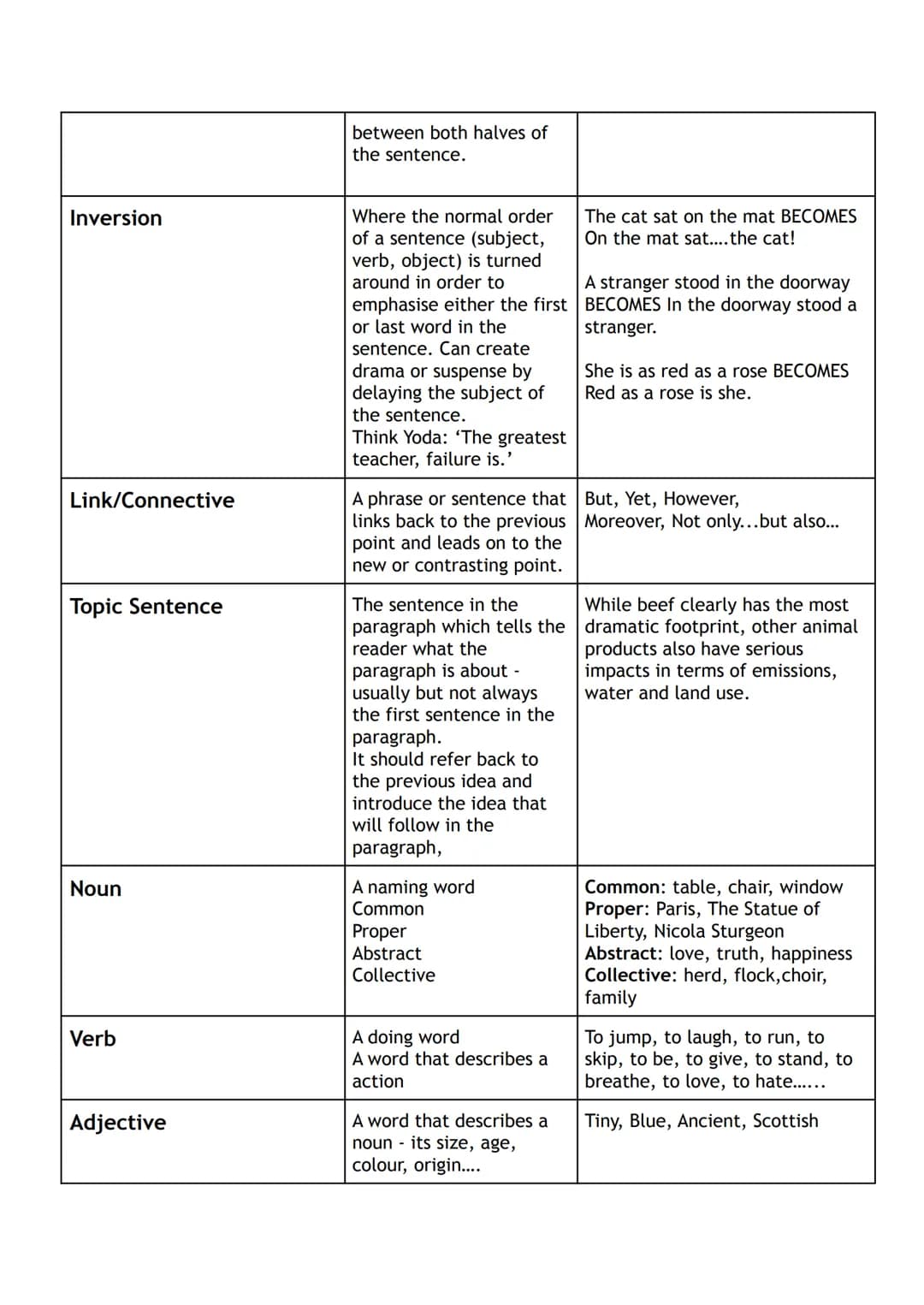 Your Guide to RUAE: Critical Terms, Practice Papers, and Answers