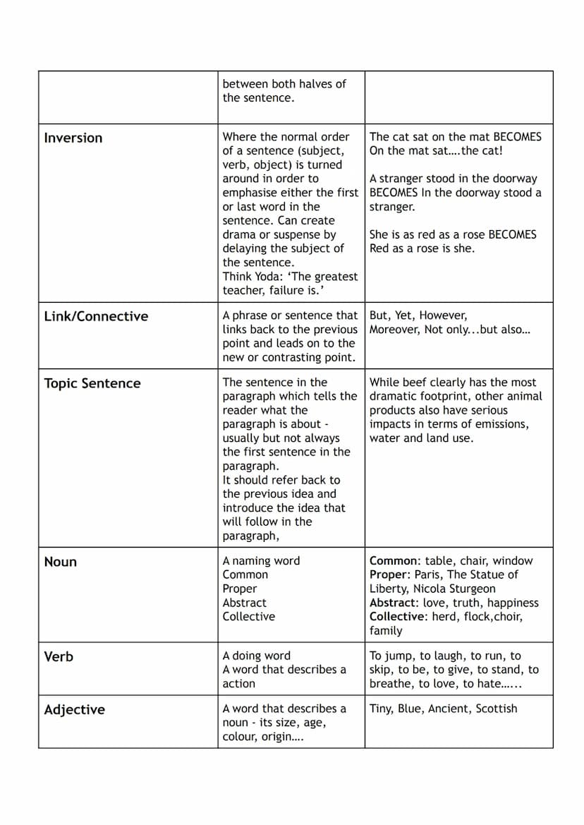 
<h2 id="definitionofterms">Definition of Terms</h2>
<p>The <strong>RUAE</strong> exam stands for Reading for Understanding, Analysis, and E