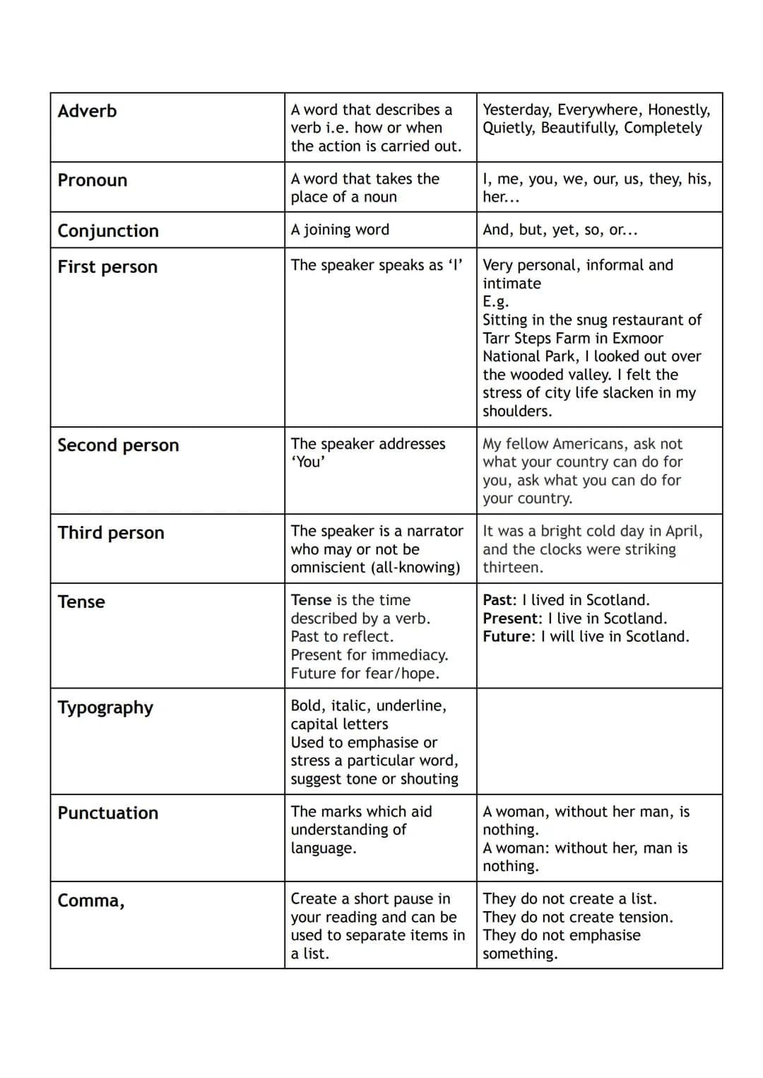 Your Guide to RUAE: Critical Terms, Practice Papers, and Answers