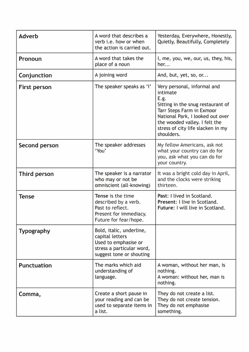 
<h2 id="definitionofterms">Definition of Terms</h2>
<p>The <strong>RUAE</strong> exam stands for Reading for Understanding, Analysis, and E