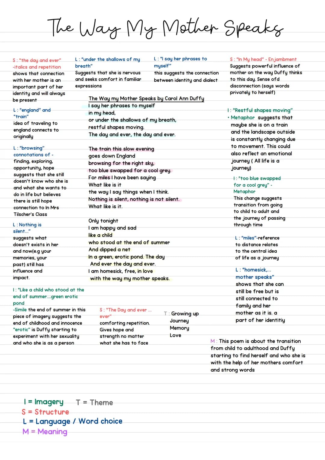 
<p>This poem by Carol Ann Duffy demonstrates how the mother's influence shapes the way Duffy thinks and speaks. The use of phrases such as 