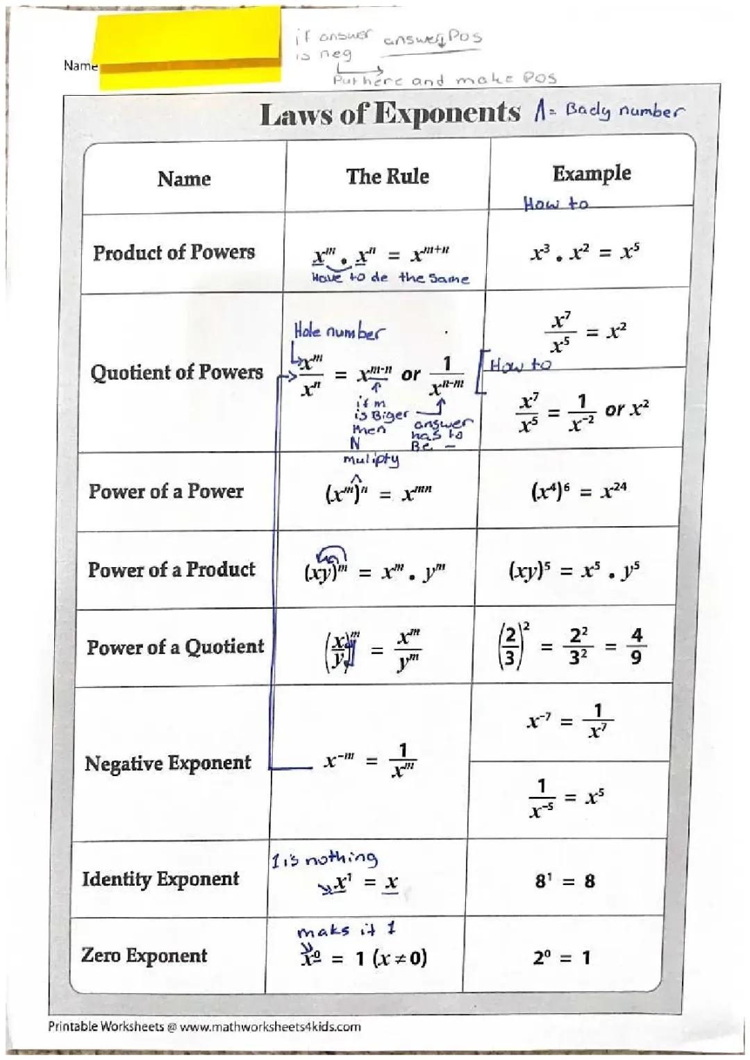 Laws of exponents