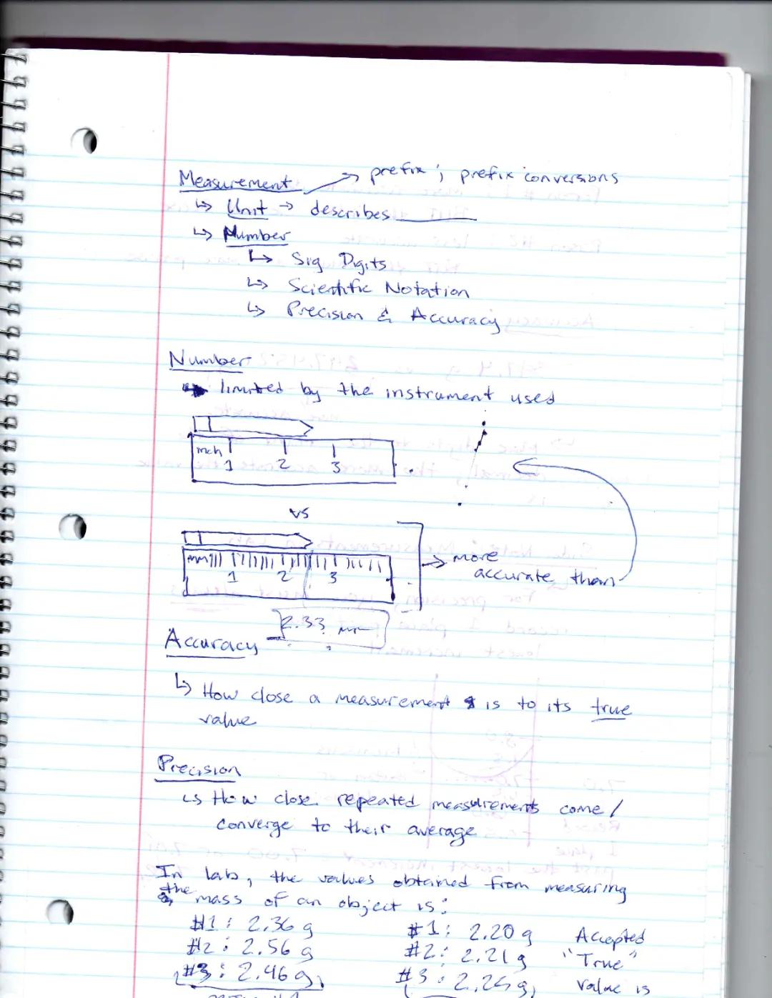 Getting It Right: Precision, Accuracy, and Significant Figures in Science