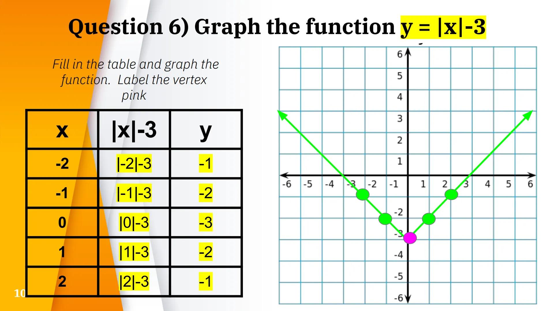 Graphs of
Absolute Value
Functions
1/10/22 2
The function y = |x| is an absolute value function
6A
Fill in the table and graph the
function.