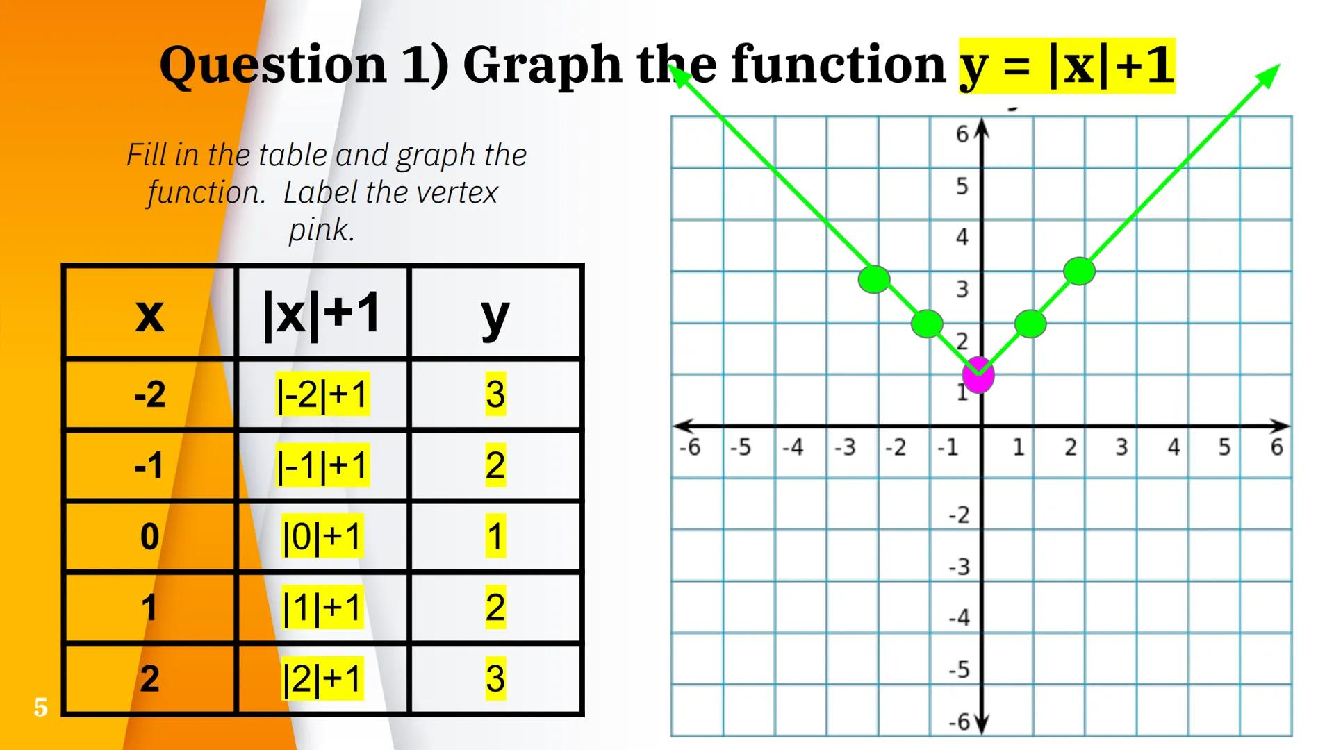 Graphs of
Absolute Value
Functions
1/10/22 2
The function y = |x| is an absolute value function
6A
Fill in the table and graph the
function.