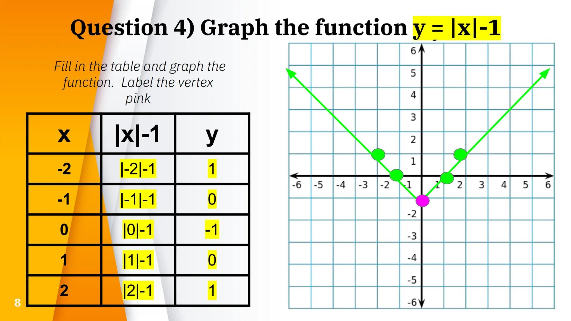 Graphs of
Absolute Value
Functions
1/10/22 2
The function y = |x| is an absolute value function
6A
Fill in the table and graph the
function.