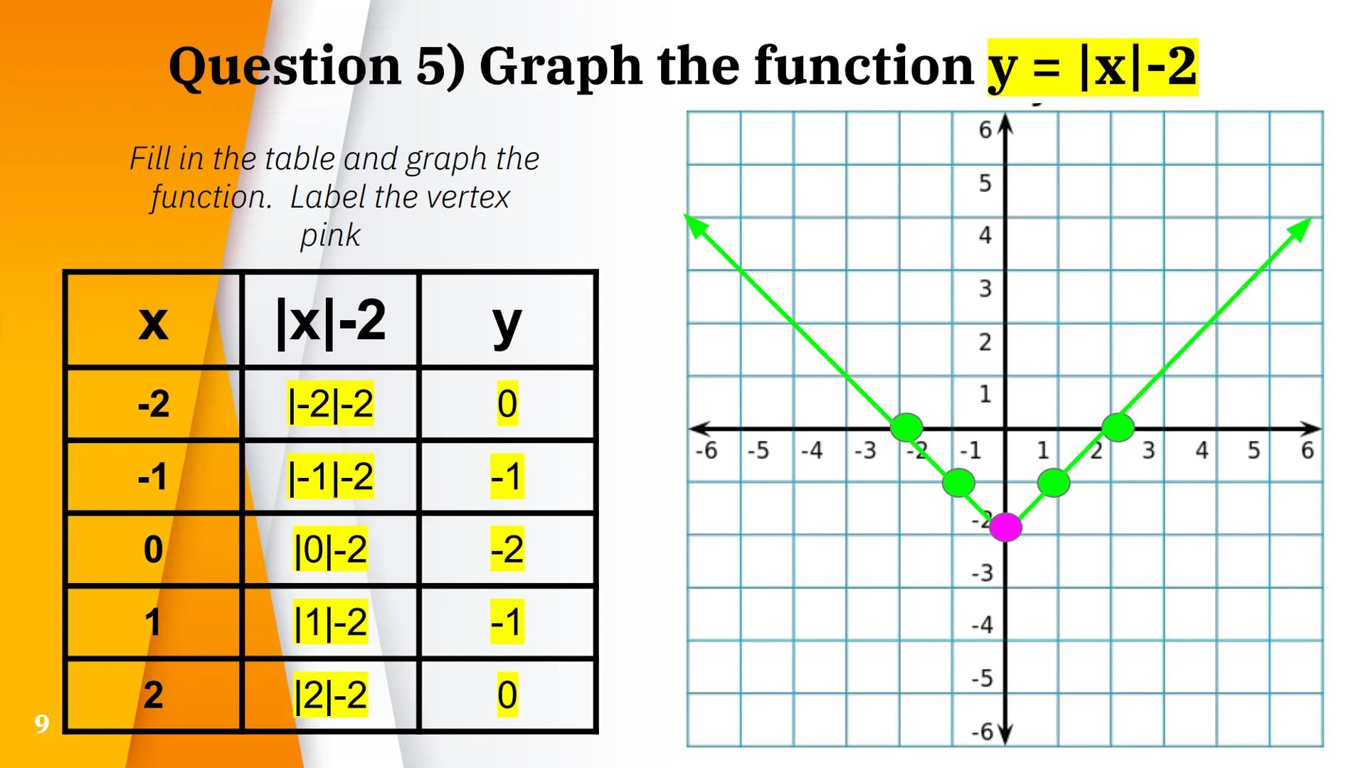 Graphs of
Absolute Value
Functions
1/10/22 2
The function y = |x| is an absolute value function
6A
Fill in the table and graph the
function.
