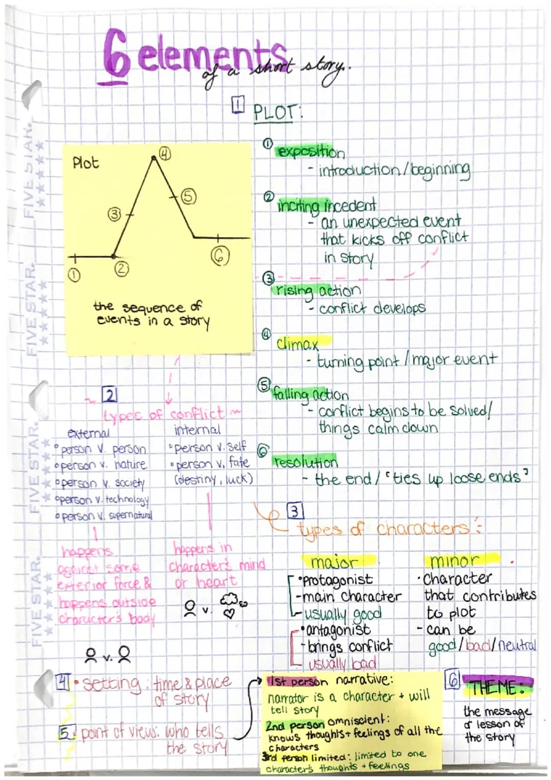 
<h2 id="plot">Plot</h2>
<p>The plot refers to the sequence of events in a story. It consists of various elements and includes different typ