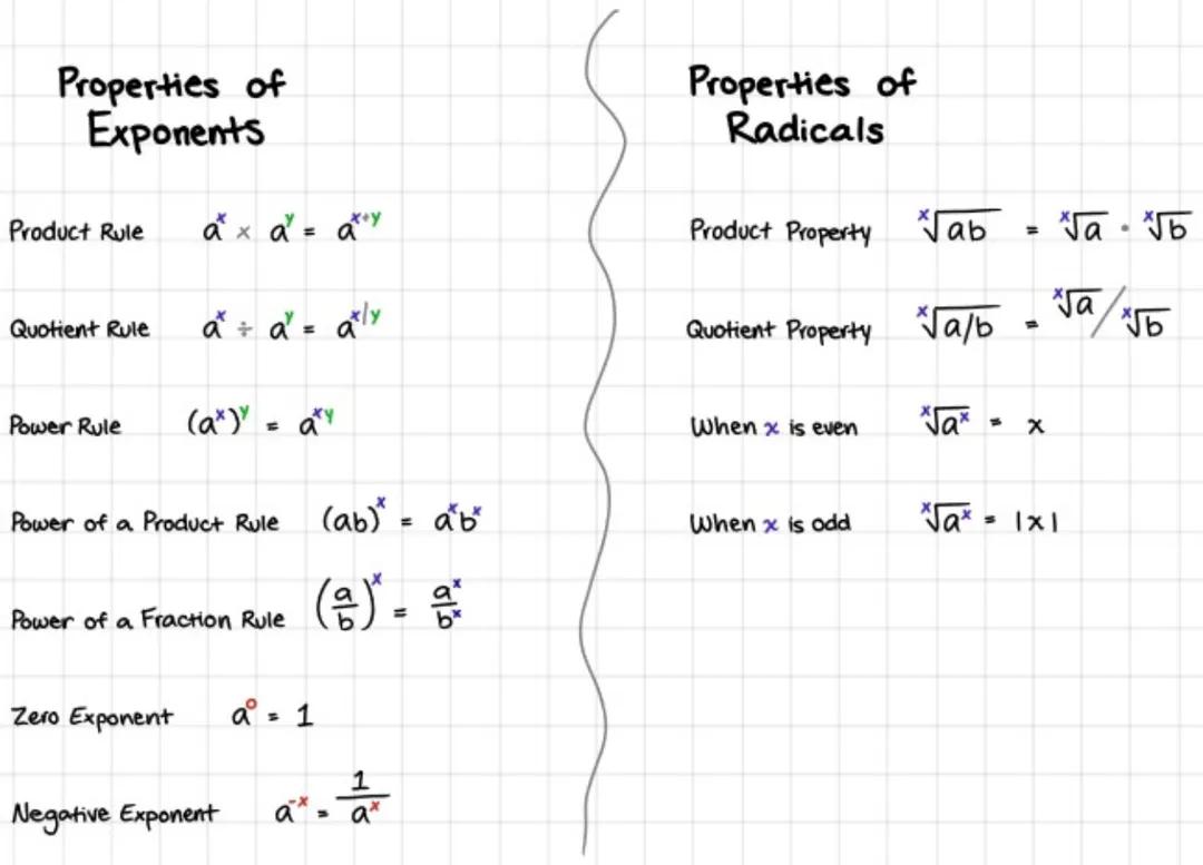 Properties of Exponents and Radicals