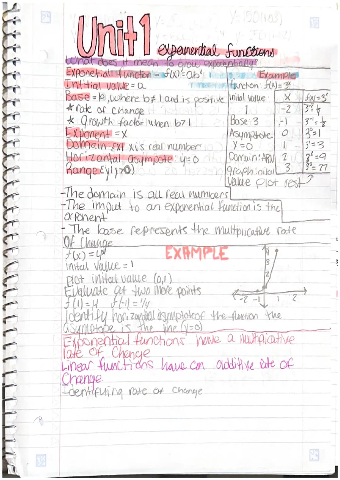 Step-by-Step Guide to Graphing Exponential Functions