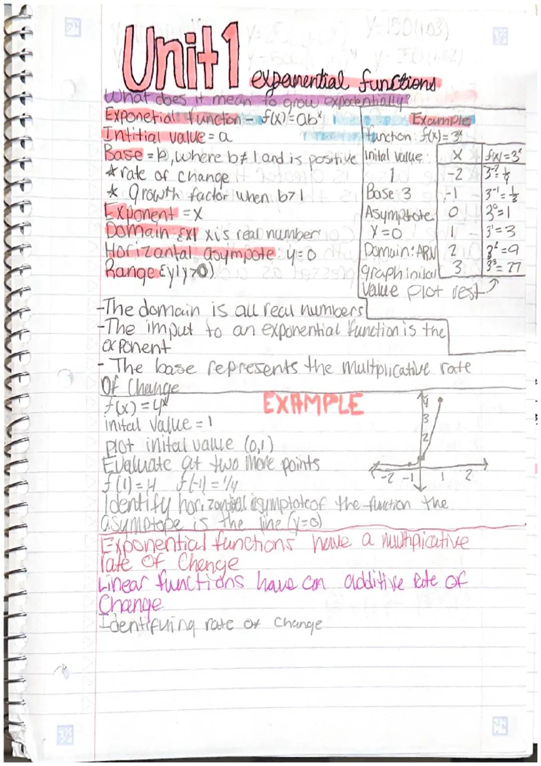 Step-by-Step Guide to Graphing Exponential Functions