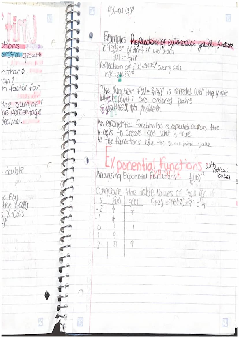 Y=150(103)
Unit1
exponential functions
What does it mean to grow exportentiallye
Exponetial function - f(x) = ab²
Intitial value= a
me
Base=