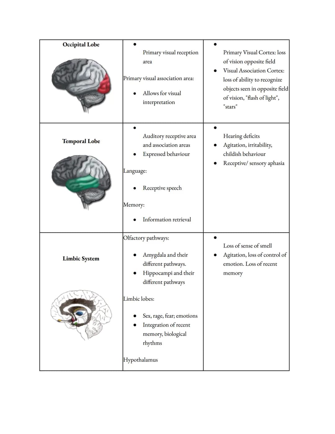 
<h2 id="leftbrainfunctionsego">Left Brain Functions (Ego)</h2>
<p>The left brain is characterized by its use of logic and attention to deta