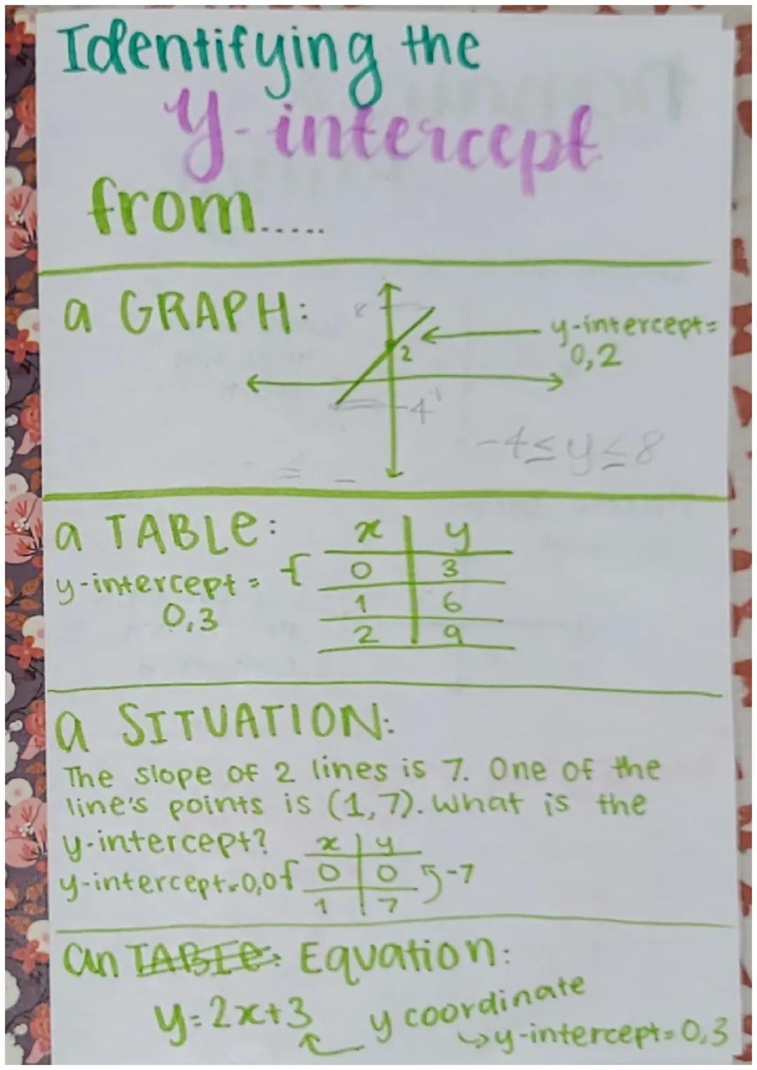 Unit 2 Ⓡ
STUDY
GUIDE
Sanviti Amarnath
P: 3
What we're going to cover:
1. Forms of Linear Equations:
* Slope-Intercept Form: y=mx+b (know eac