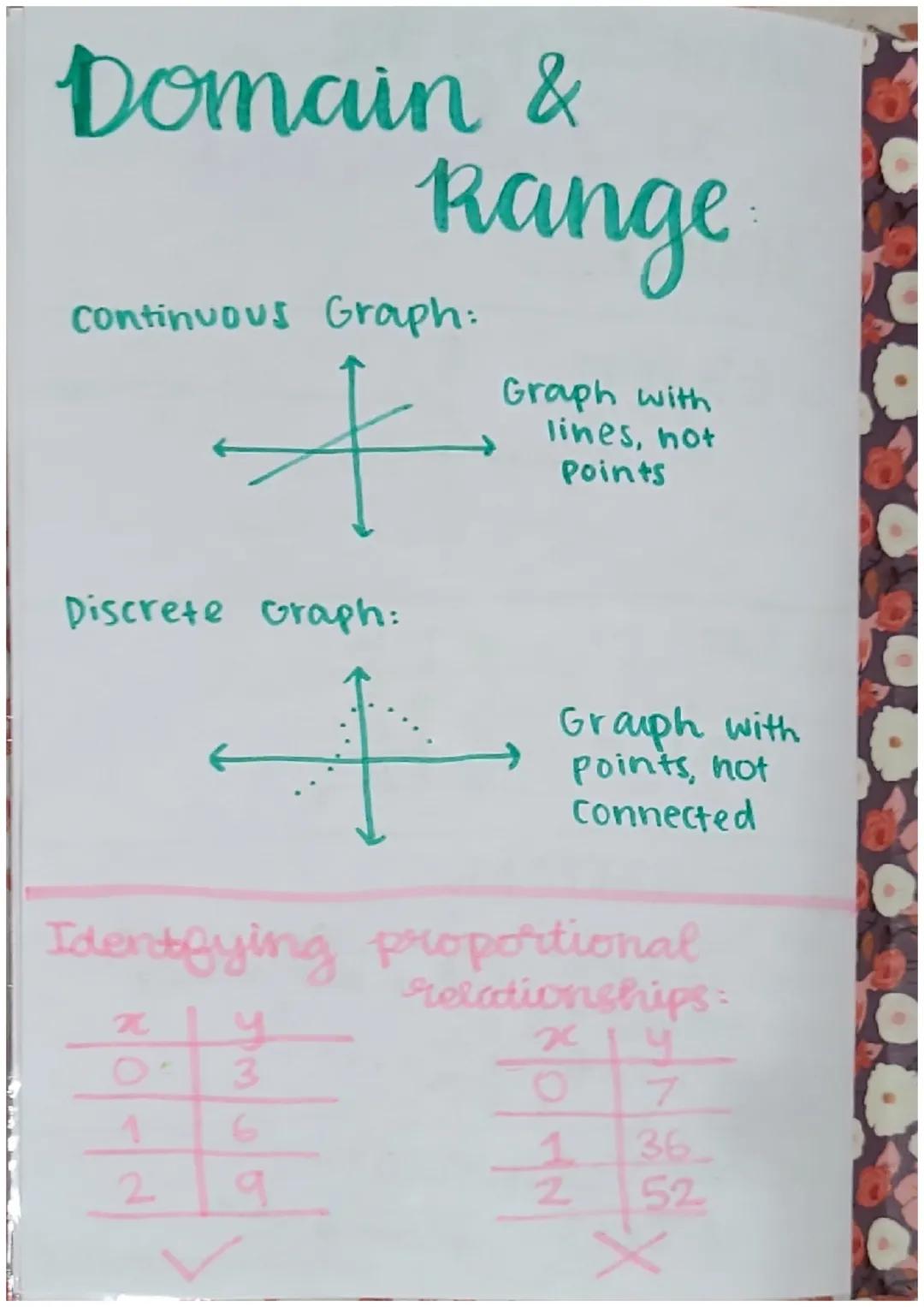 Unit 2 Ⓡ
STUDY
GUIDE
Sanviti Amarnath
P: 3
What we're going to cover:
1. Forms of Linear Equations:
* Slope-Intercept Form: y=mx+b (know eac