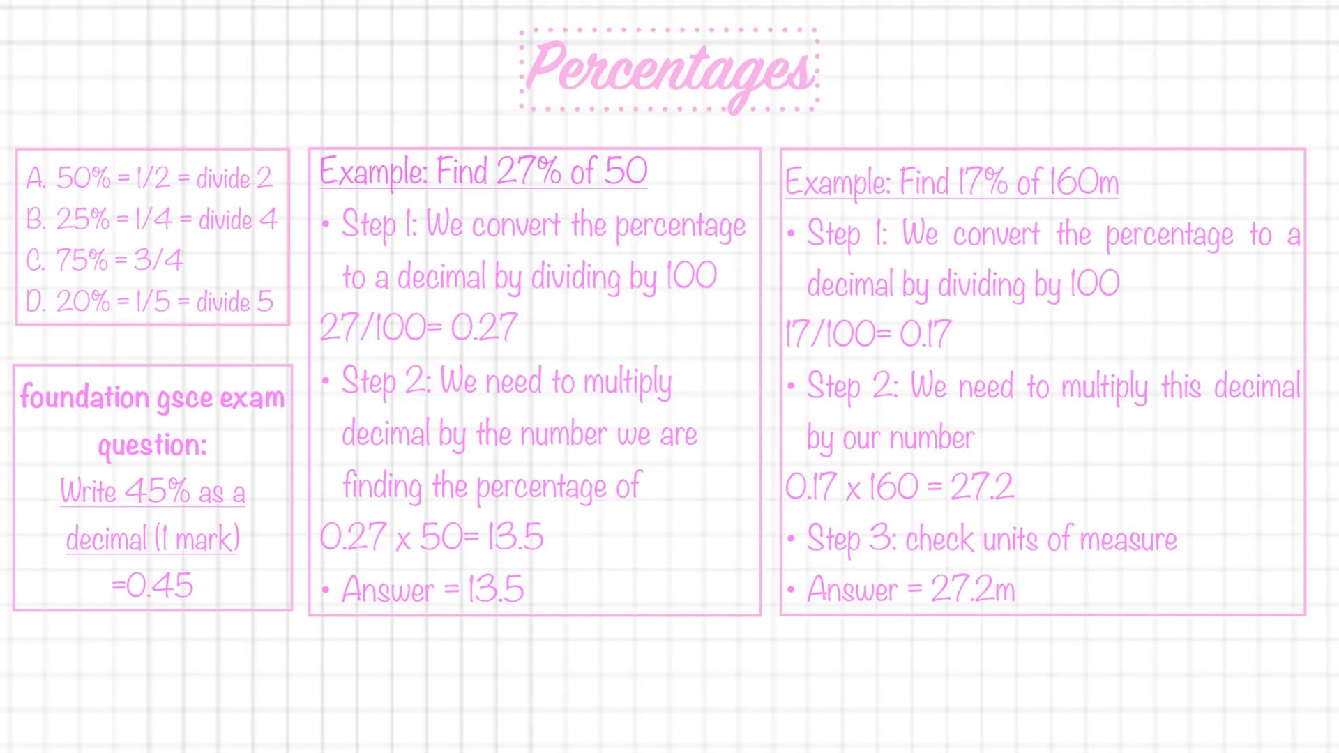 A. 50% = 1/2 = divide 2
B. 25%=1/4= divide 4
C. 75% = 3/4
D. 20% = 1/5 = divide 5
foundation gsce exam
question:
Write 45% as a
decimal (1 m