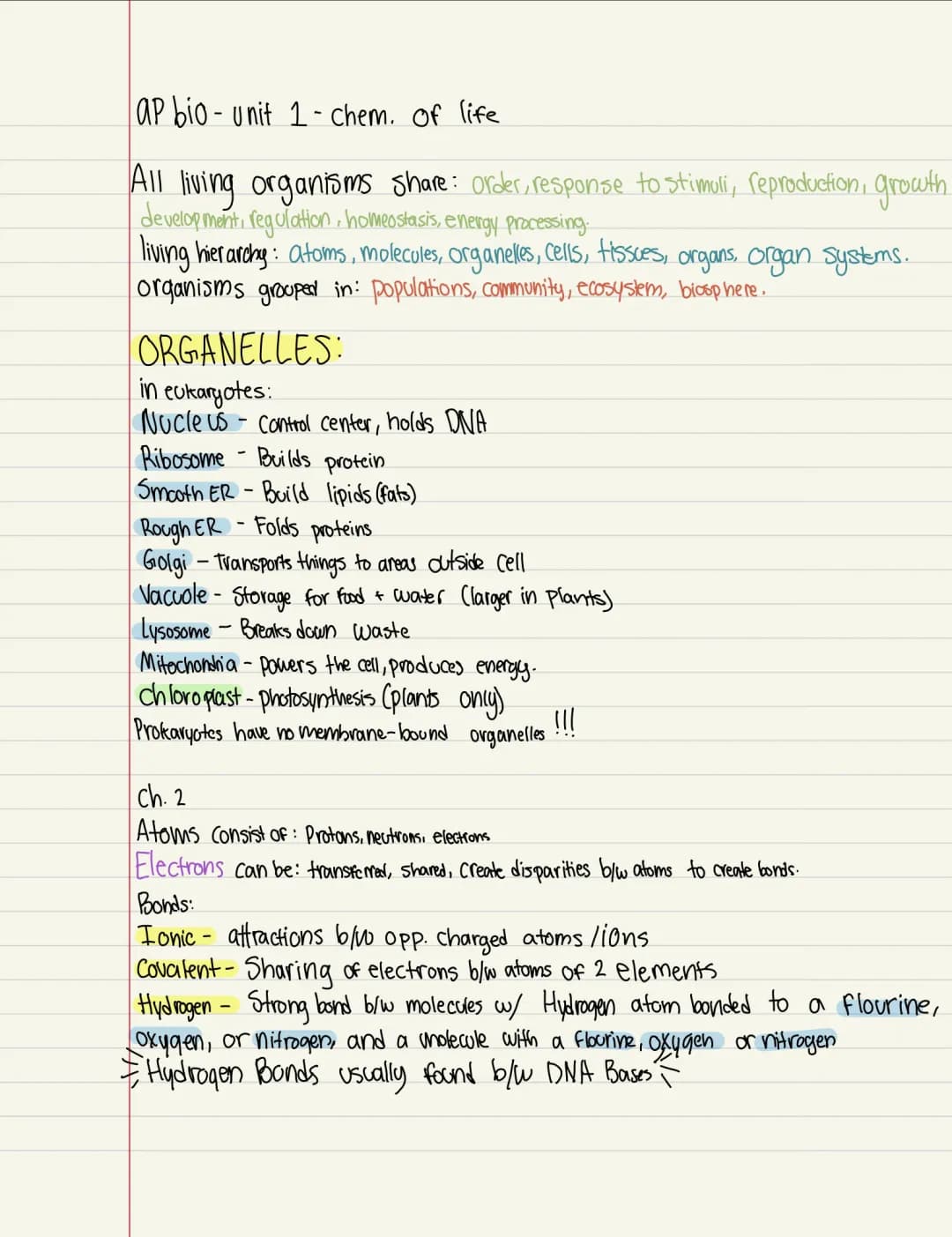 AP Biology Chemistry of Life Unit 1