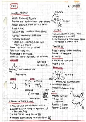 Know AP Biology Unit 1 Overview  thumbnail