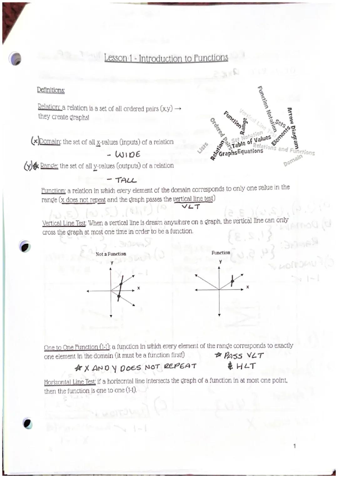 Lesson 1- Introduction to Functions
Definitions:
Relation: a relation is a set of all ordered pairs (x,y) →
they create graphs!
(x)Domain: t