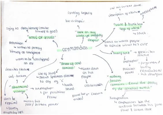 Know Ozymandias by Percy Bysshe Shelley - Mindmap (key annotations) thumbnail