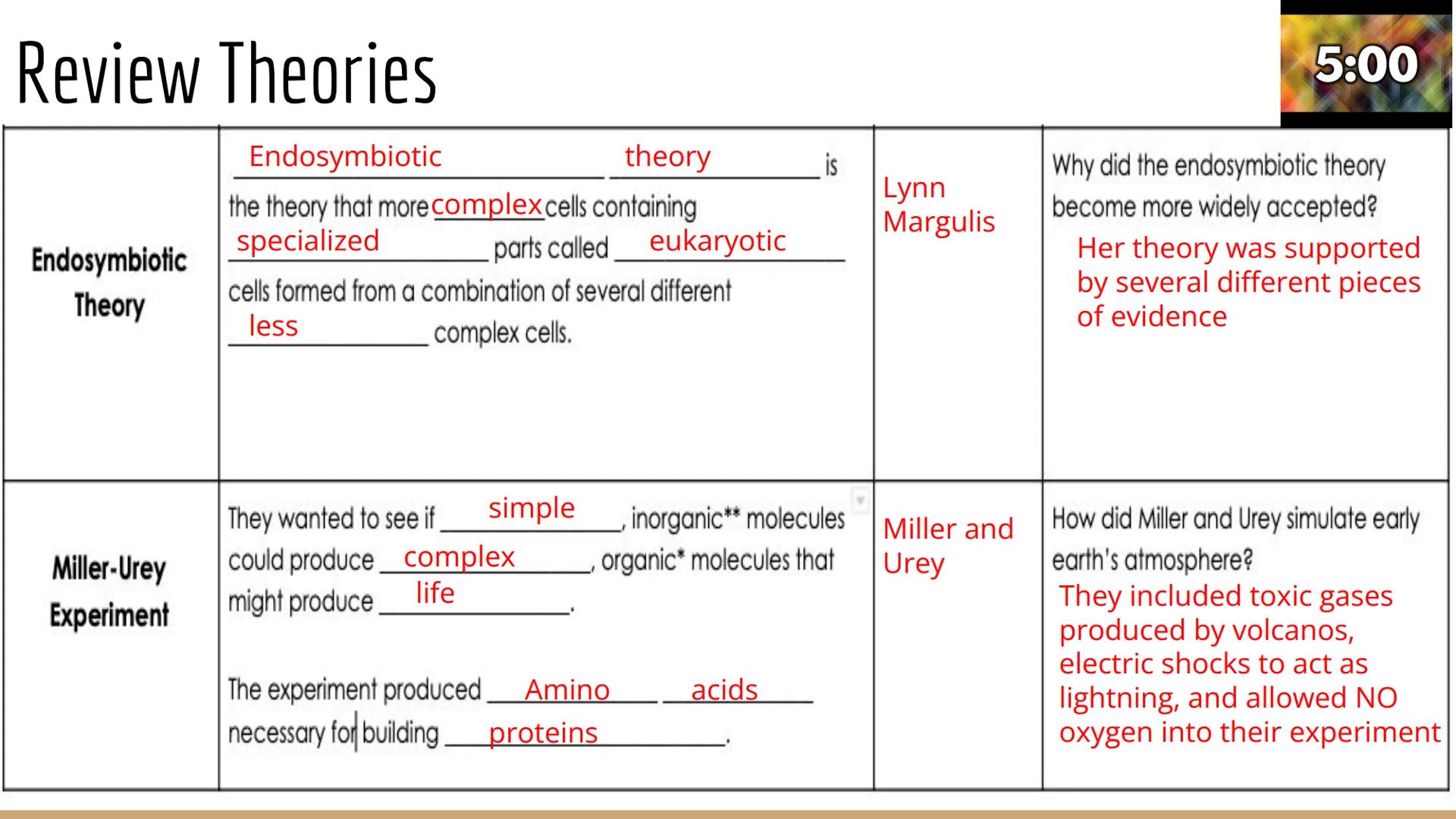 Origins of Life
Unit 2 Day 4 Review Theories
Origin of Life
Theory
Abiogenesis
Spontaneous
Generation
Biogenesis
Definition - Fill in the bl