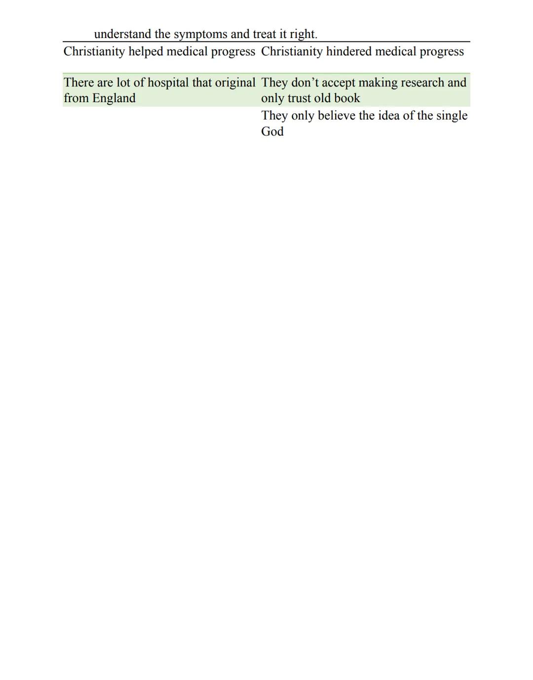 How did christianity affect
Medieval medicine
The contribution of Christianity to medical progress and
treatment
• In the time of the Mediev