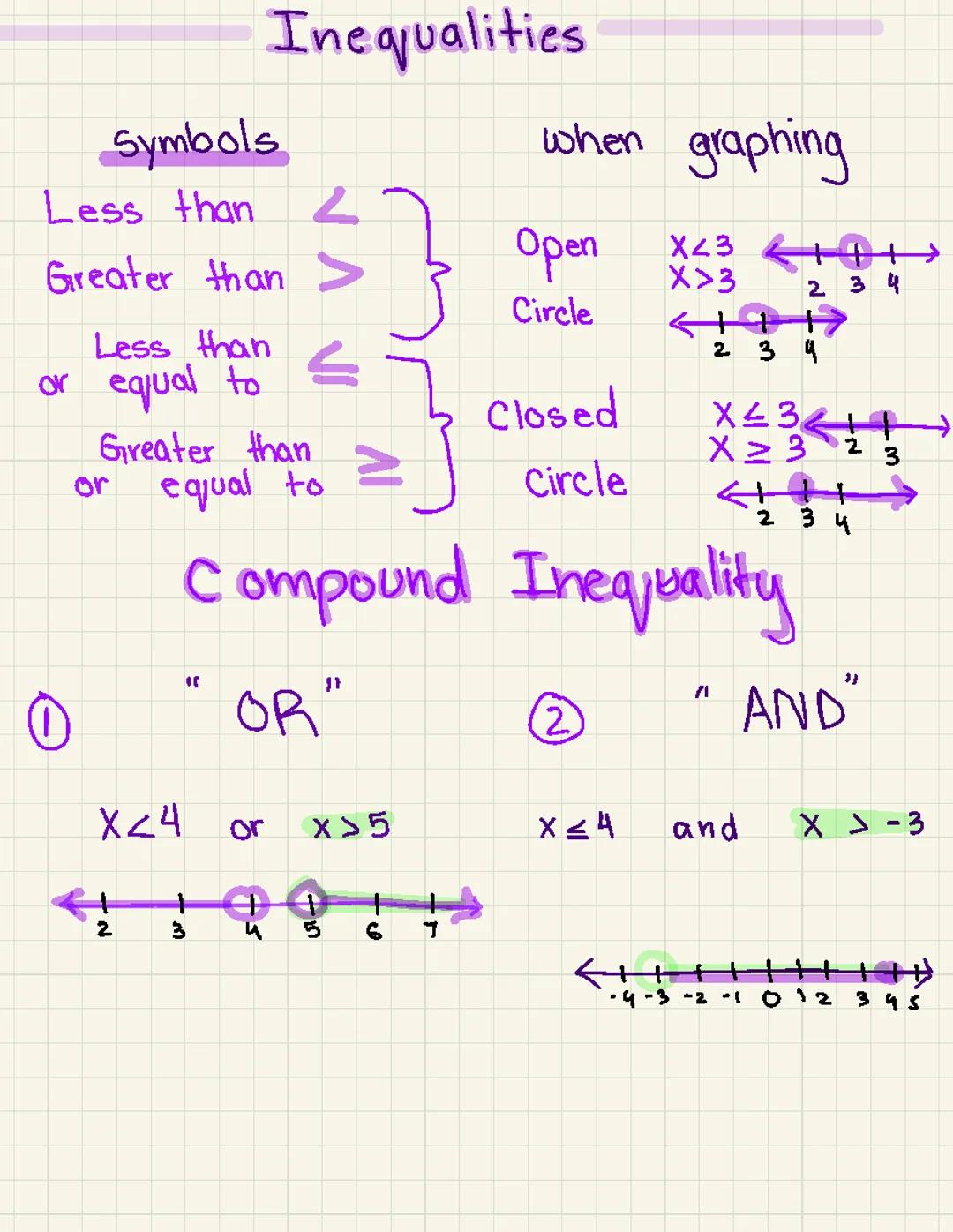 Fun with Graphing Compound Inequalities and Understanding Symbols