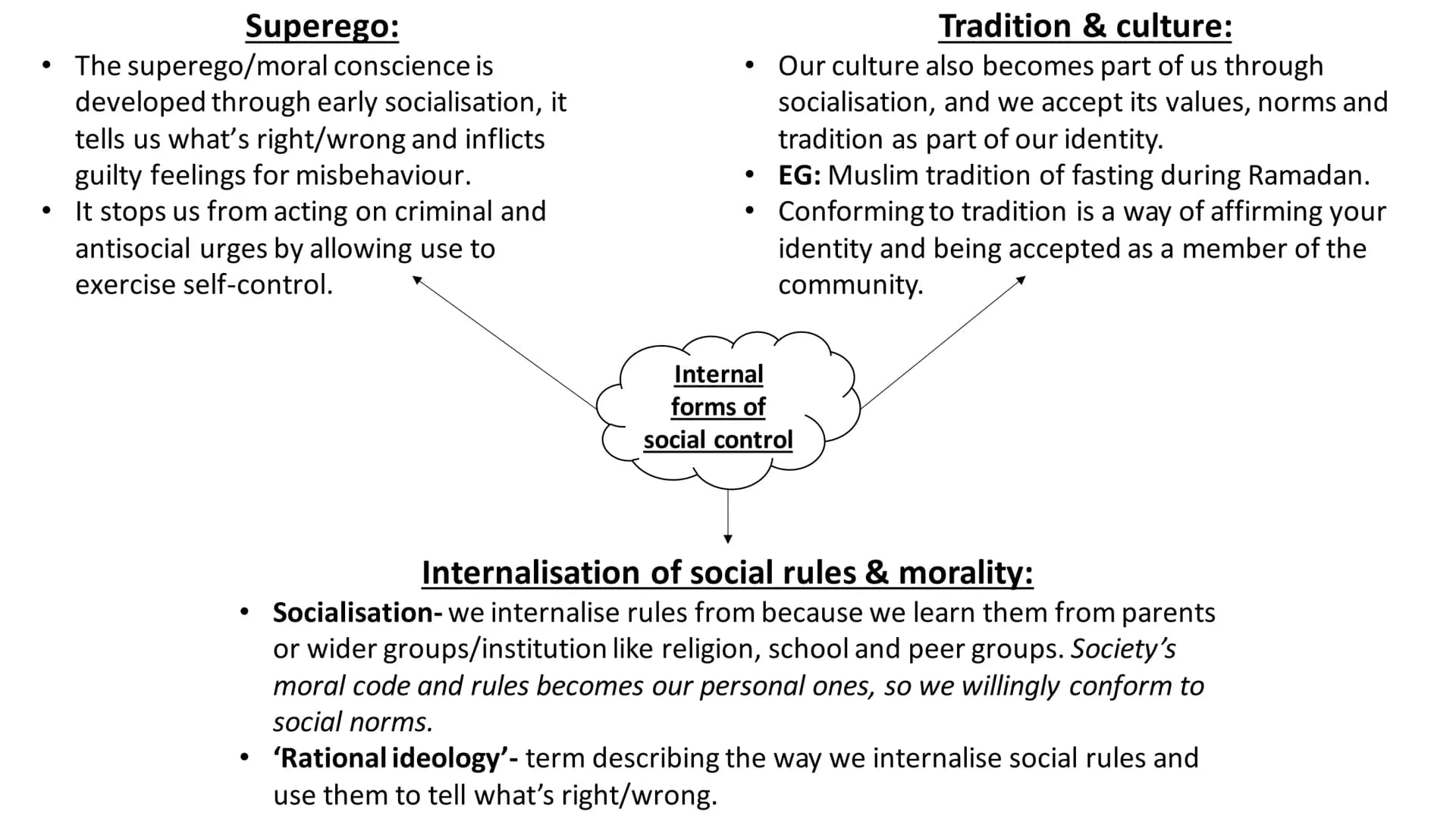 AC 2.1: Explain forms of
social control Superego:
• The superego/moral conscience is
●
developed through early socialisation, it
tells us wh