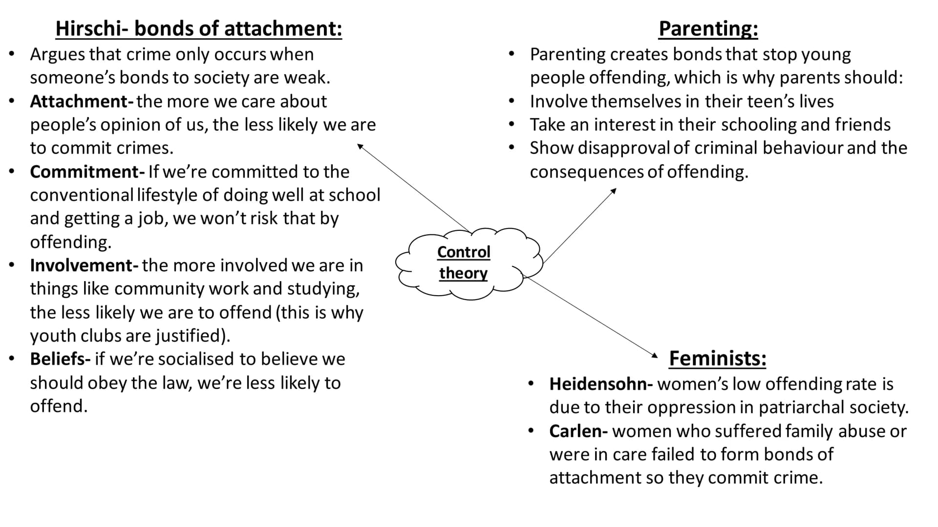 AC 2.1: Explain forms of
social control Superego:
• The superego/moral conscience is
●
developed through early socialisation, it
tells us wh