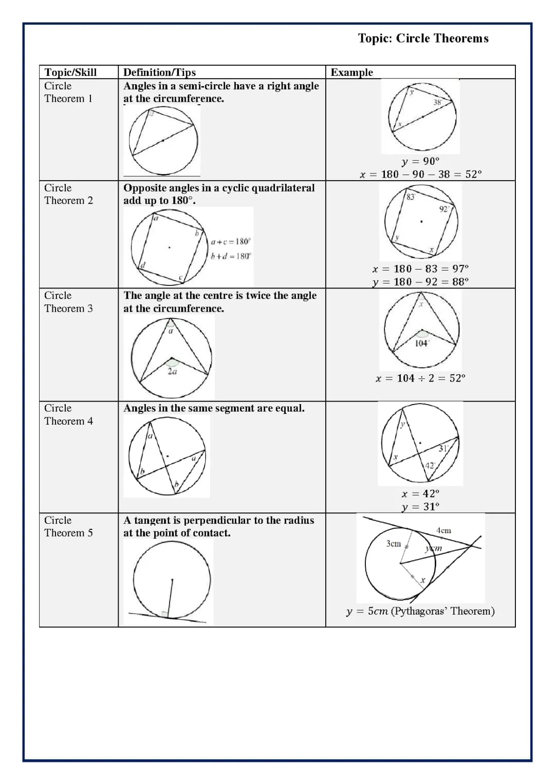 circle theorems