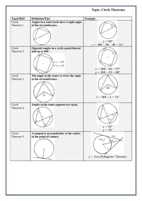 Know circle theorems thumbnail