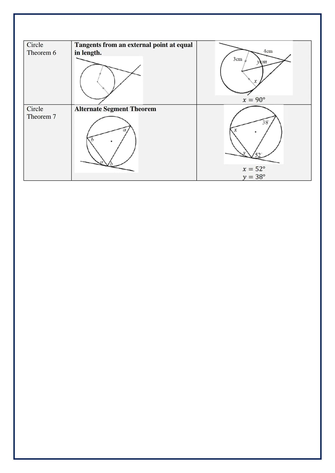 Topic/Skill
Circle
Theorem 1
Circle
Theorem 2
Circle
Theorem 3
Circle
Theorem 4
Circle
Theorem 5
Definition/Tips
Angles in a semi-circle hav