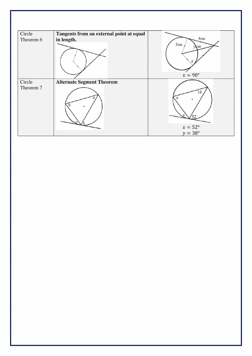Topic/Skill
Circle
Theorem 1
Circle
Theorem 2
Circle
Theorem 3
Circle
Theorem 4
Circle
Theorem 5
Definition/Tips
Angles in a semi-circle hav