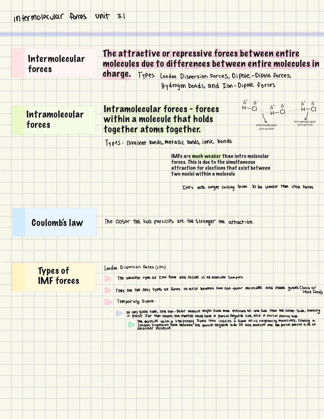 intermolecular forces unit 3.1
Intermolecular
forces
Intramolecular
forces
Coulomb's law
Types of
IMF forces
The attractive or repressive fo