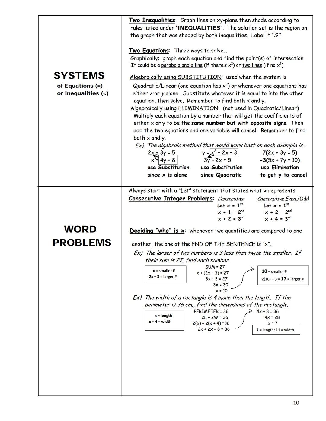 Things to Know for the
Common Core Algebra 1 Regents Exam
Square: A = s² Rectangle: A = LW Triangle: A = bh
AREA
CALCULATOR
DIRECT
VARIATION