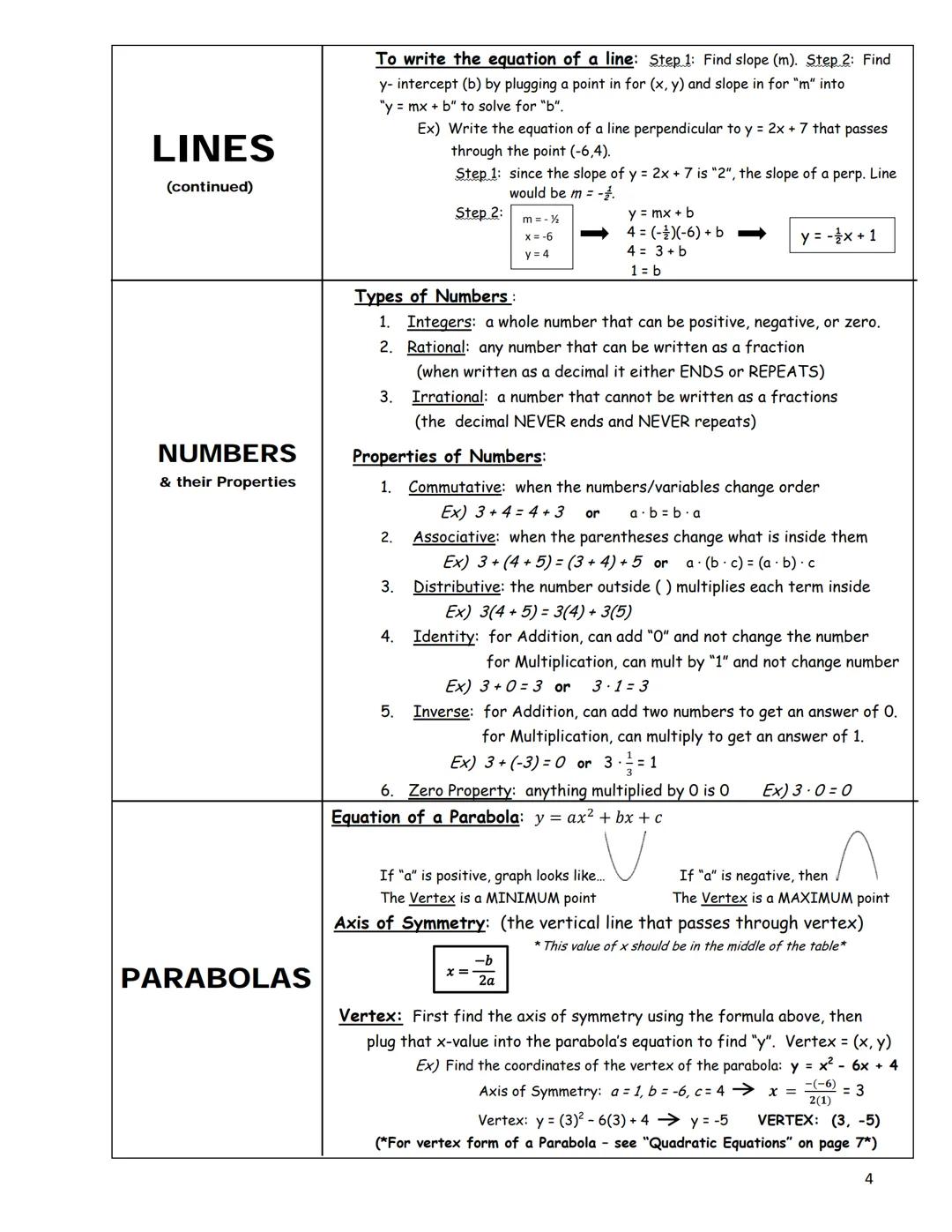 Things to Know for the
Common Core Algebra 1 Regents Exam
Square: A = s² Rectangle: A = LW Triangle: A = bh
AREA
CALCULATOR
DIRECT
VARIATION