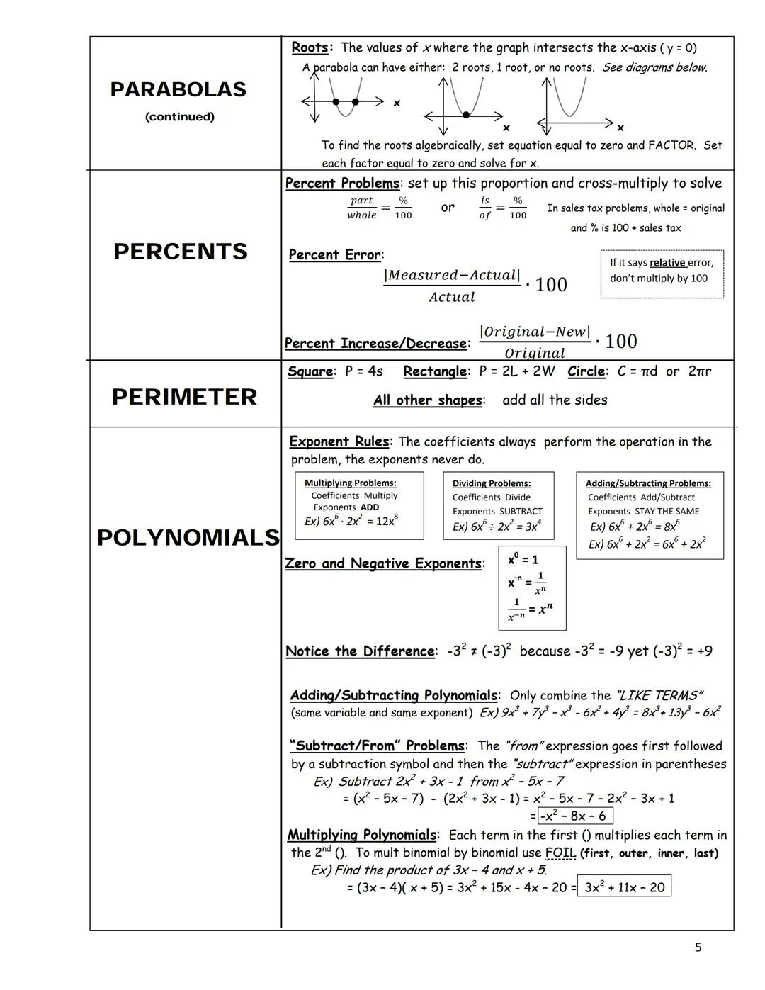 Things to Know for the
Common Core Algebra 1 Regents Exam
Square: A = s² Rectangle: A = LW Triangle: A = bh
AREA
CALCULATOR
DIRECT
VARIATION